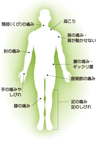 こんな症状でお悩みではありませんか？